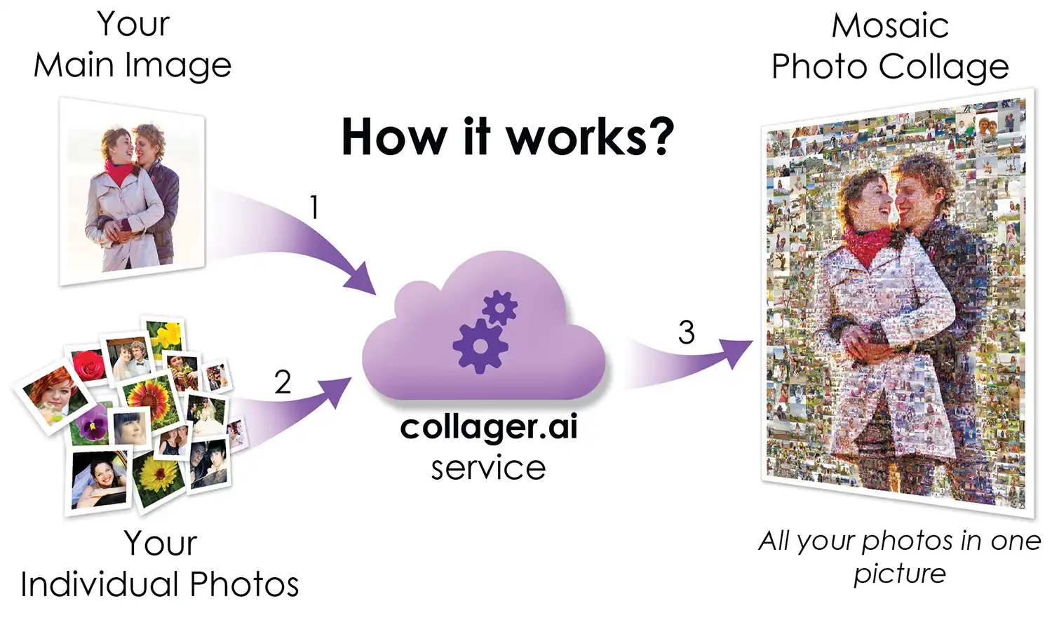 ai photo collage generator